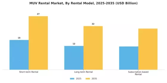 Muv Rental Market Segment Image 2