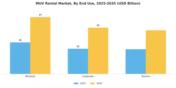 Muv Rental Market Segment Image 3