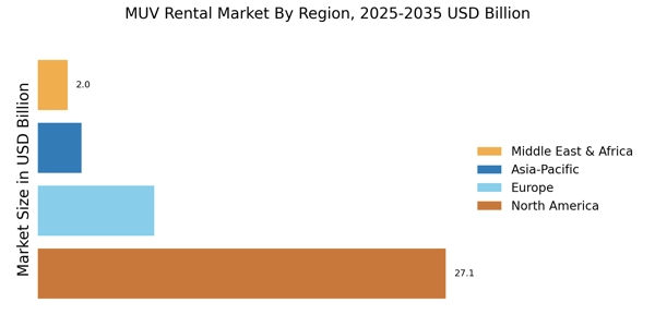 Muv Rental Market Regional Image