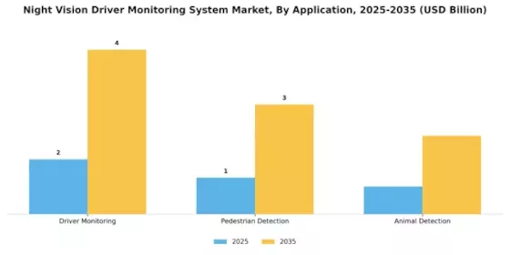 Night Vision Driver Monitoring System Market Segment Image 3