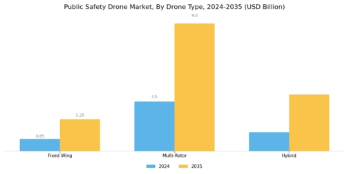 Public Safety Drone Market Segment Image 2