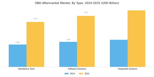 Obd Aftermarket Market Segment Image 1