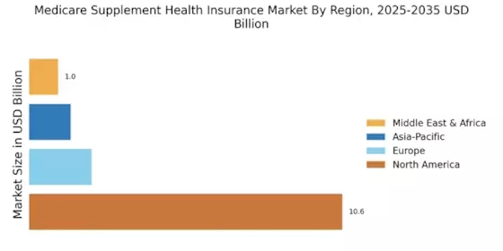 Medicare Supplement Health Insurance Market
 Regional Image