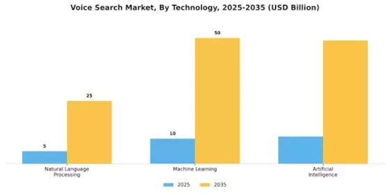 Voice Search Market Segment Image 1