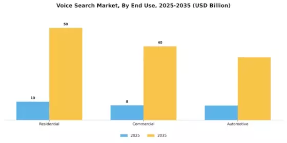 Voice Search Market Segment Image 3