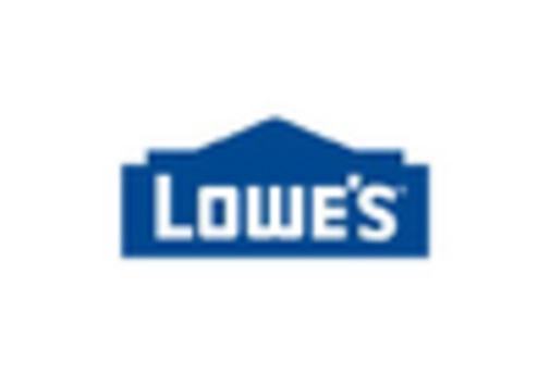 Home Accessorie Market key player