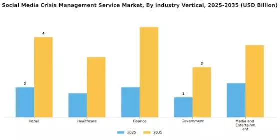 Social Media Crisis Management Service Market Segment Image 1