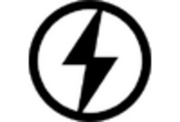 Mid-Sized School Buses Market key player