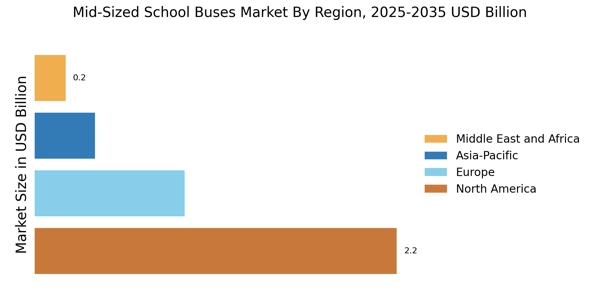 Mid-Sized School Buses Market Regional Image