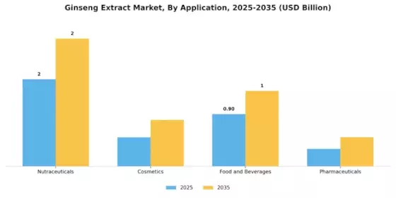Ginseng Extract Market Segment Image 2