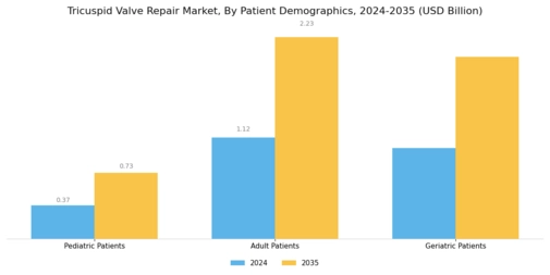Tricuspid Valve Repair Market Segment Image 3