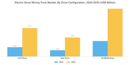 Electric Drive Mining Truck Market Segment Image 4