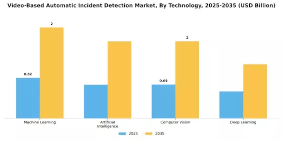 비디오 기반 자동 사고 감지 시장 Segment Image 1