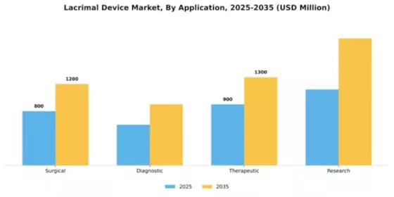Lacrimal Device Market Segment Image 0