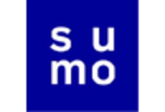 Log Management Software Market key player