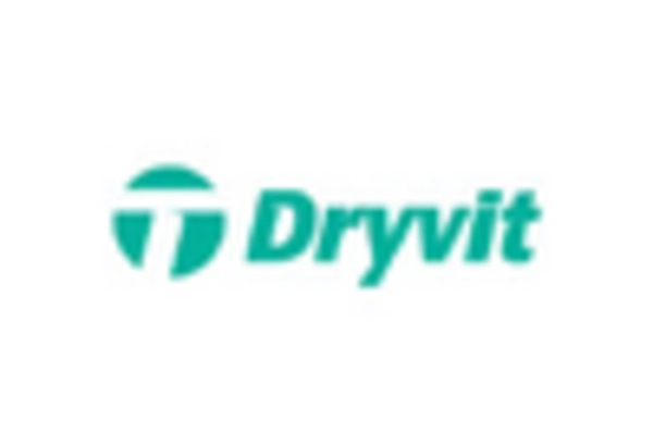 Stucco Market key player