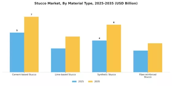 Stucco Market Segment Image 0