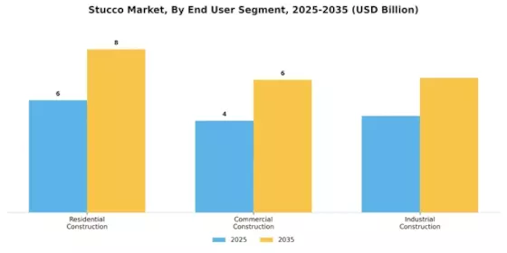 Stucco Market Segment Image 2