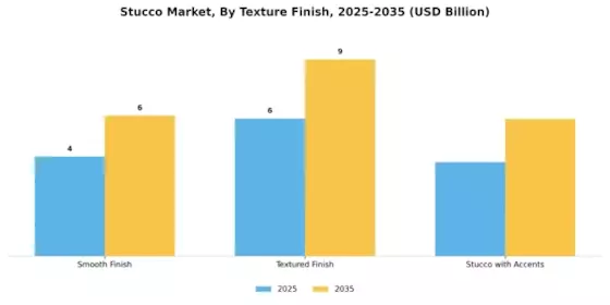 Stucco Market Segment Image 4