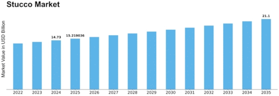 Stucco Market Size