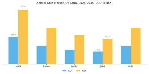 Animal Glue Market Segment Image 3