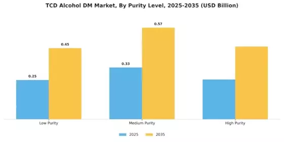 TCD Alkohol DM Markt Segment Image 2