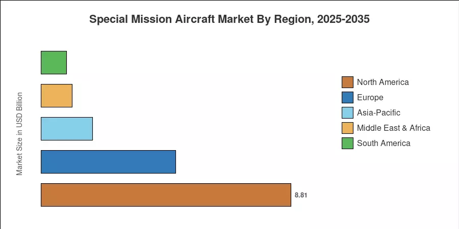 Special Mission Aircraft Market By Region, 2025-2035