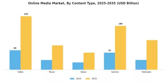 Online Media Market Segment Image 0