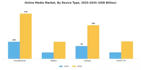 Online Media Market Segment Image 2