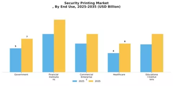 Security Printing Market
 Segment Image 1