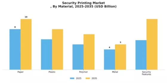 Security Printing Market
 Segment Image 2