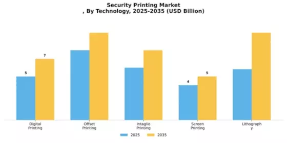Security Printing Market
 Segment Image 3