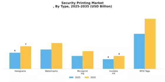 Security Printing Market
 Segment Image 4