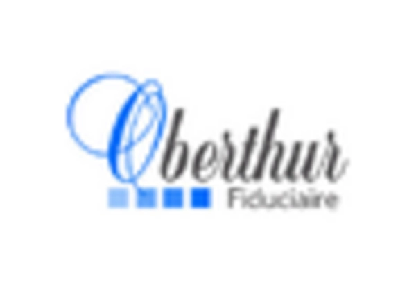 Security Printing Market
 key player