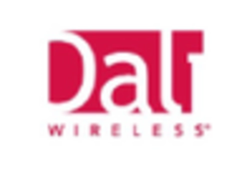 Small Cell 5G Network Market
 key player