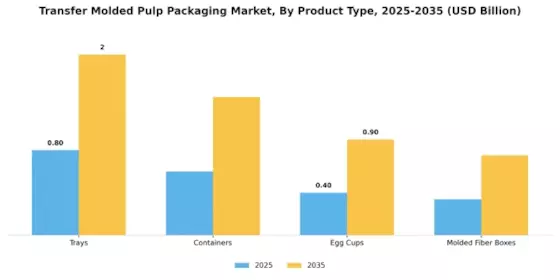 Transfer Molded Pulp Packaging Market Segment Image 1