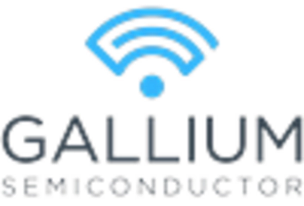 Trimethylgallium Analysis Market key player