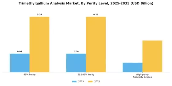 Trimethylgallium Analysis Market Segment Image 1