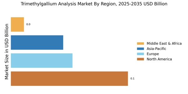 Trimethylgallium Analysis Market Regional Image