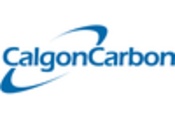 Wood Activated Carbon Market key player