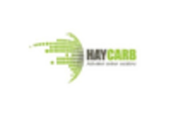 Wood Activated Carbon Market key player