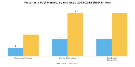 Water as a Fuel Market Segment Image 4