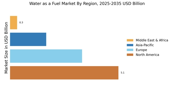 Water as a Fuel Market Regional Image