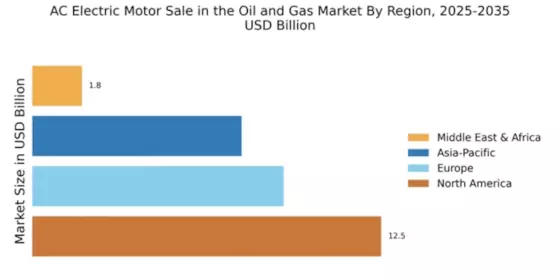 AC Electric Motor Sale Oil Gas Market Regional Image