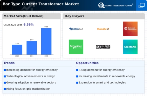 Bar Type Current Transformer Market Infographic Bar Type Current Transformer Market Infographic