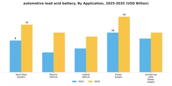 Automotive Lead Acid Battery Market Segment Image 0