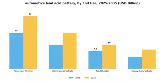Automotive Lead Acid Battery Market Segment Image 2
