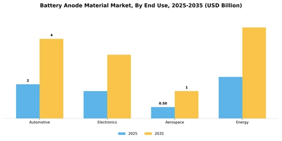 Battery Anode Material Market
 Segment Image 1