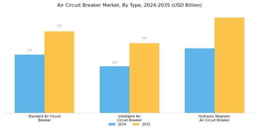 Air Circuit Breaker Market Segment Image 1