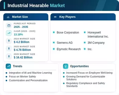 Industrial Hearable Market  Infographic